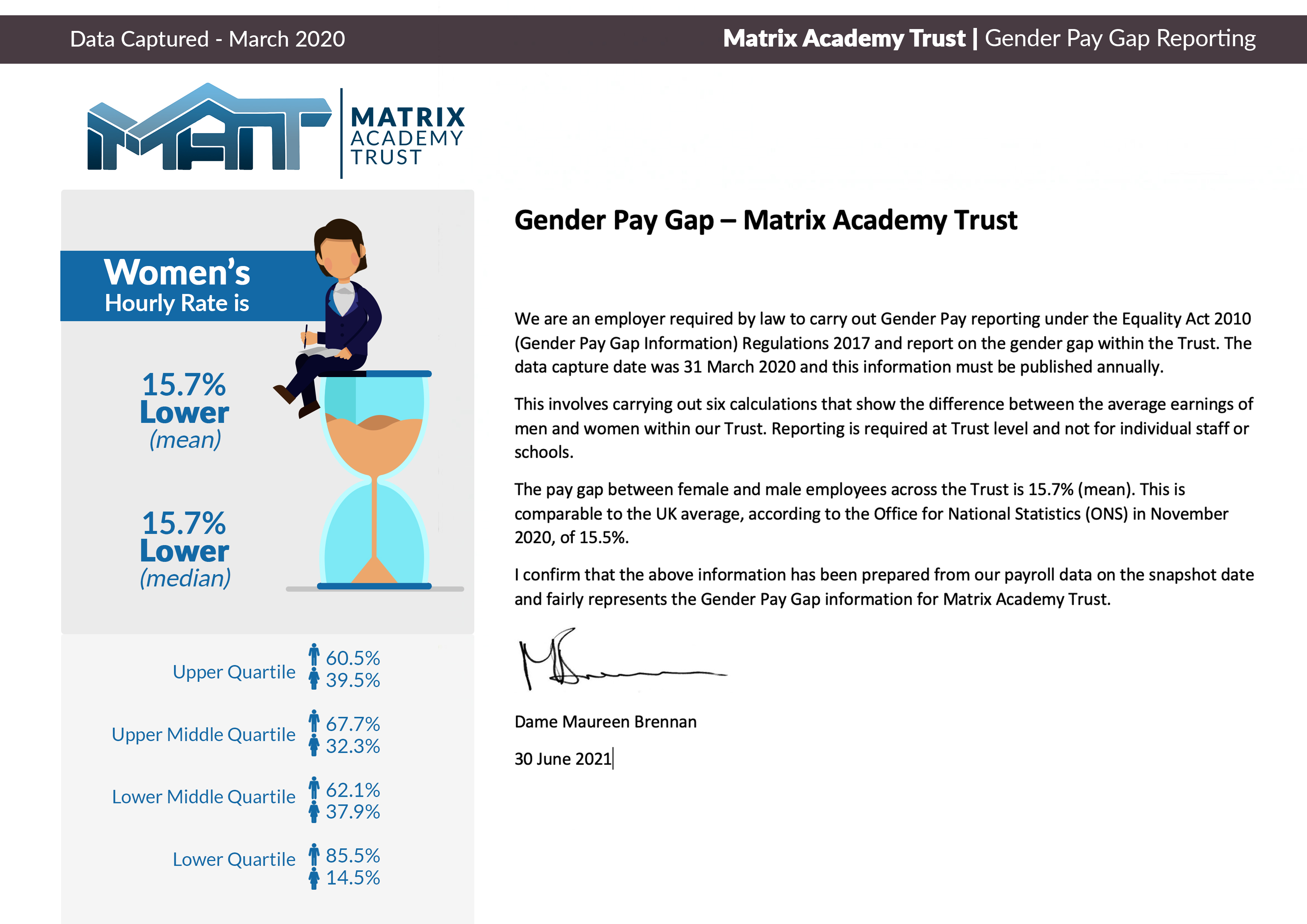Gender Pay Gap Web 2020