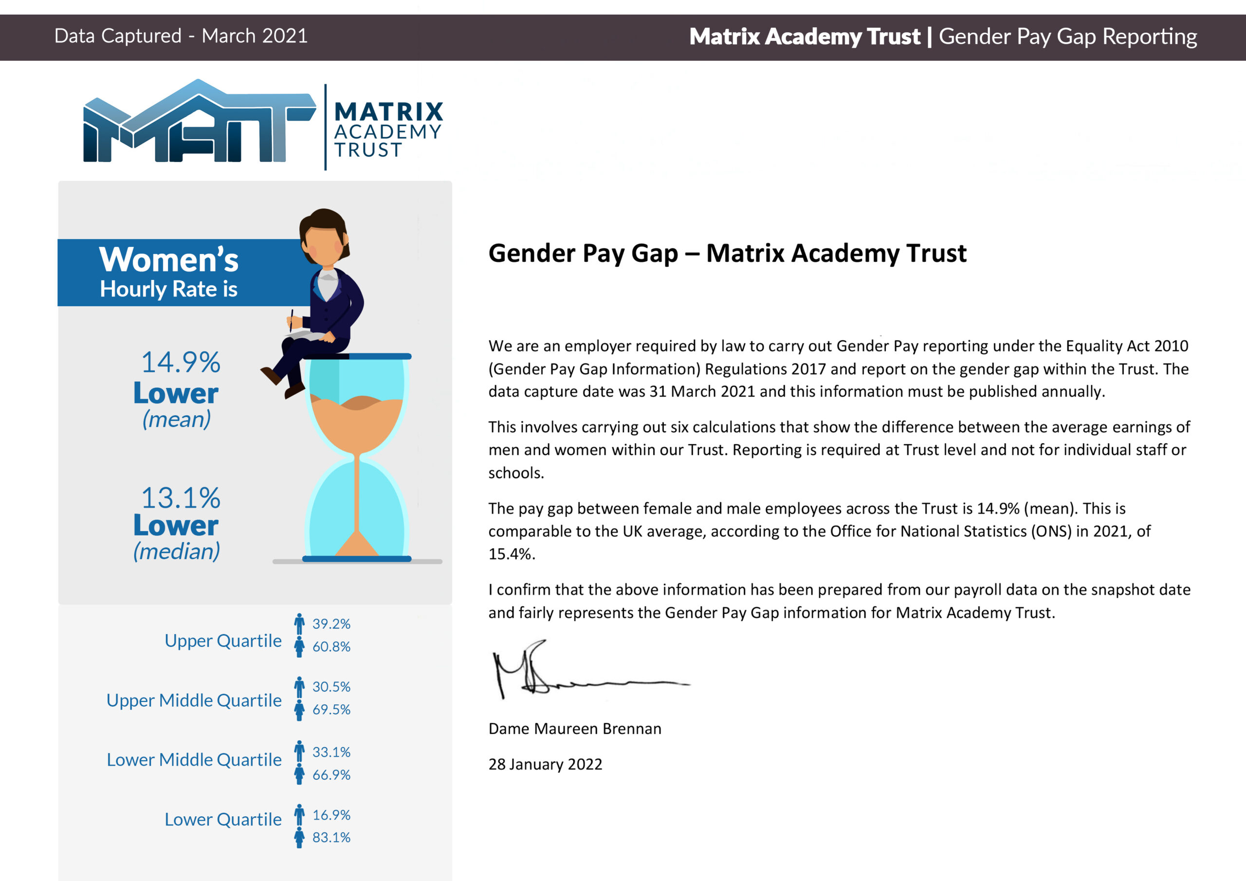 Gender Pay Gap Web 2021