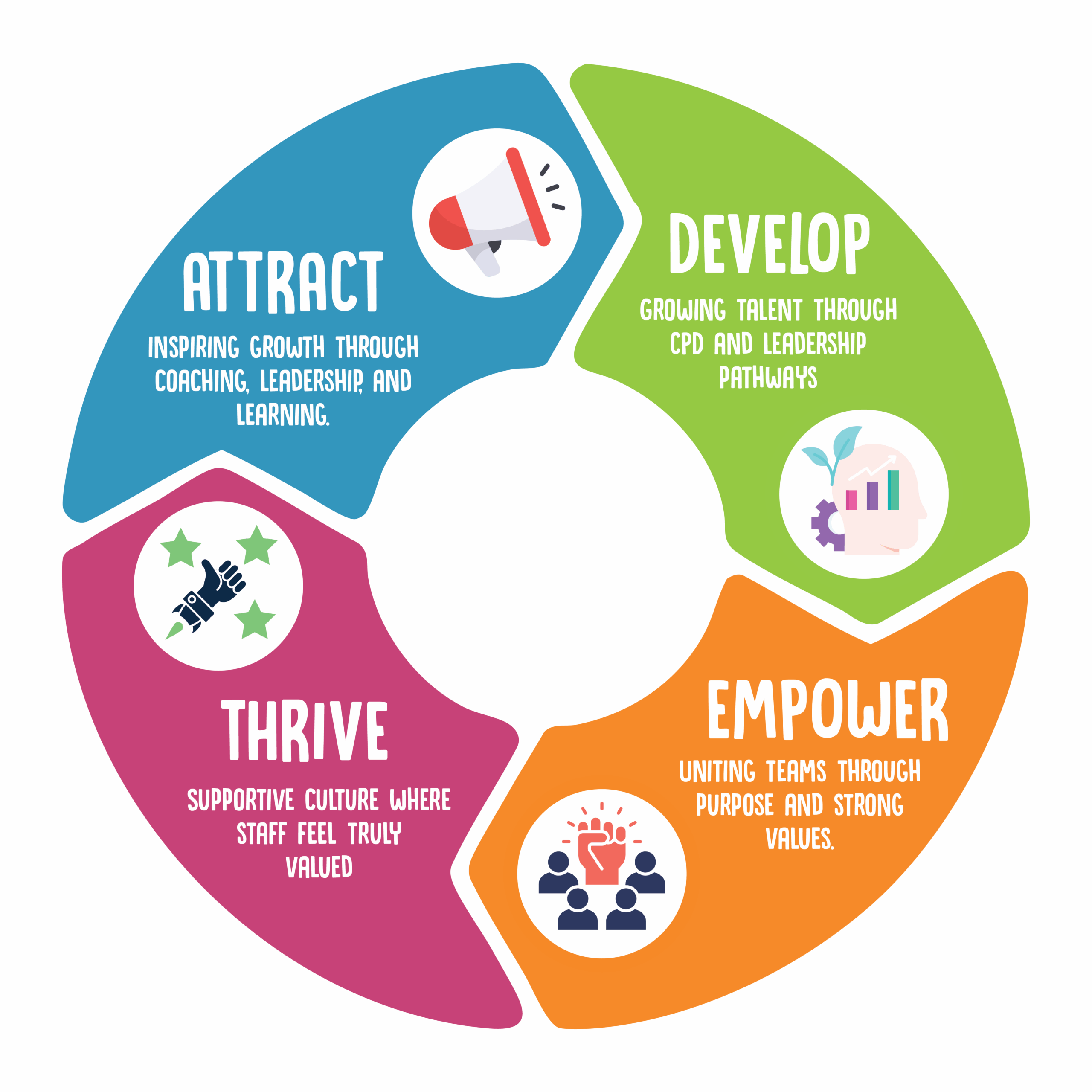 Logo wheel