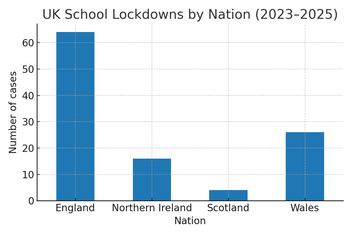 lockdowns_by_nation
