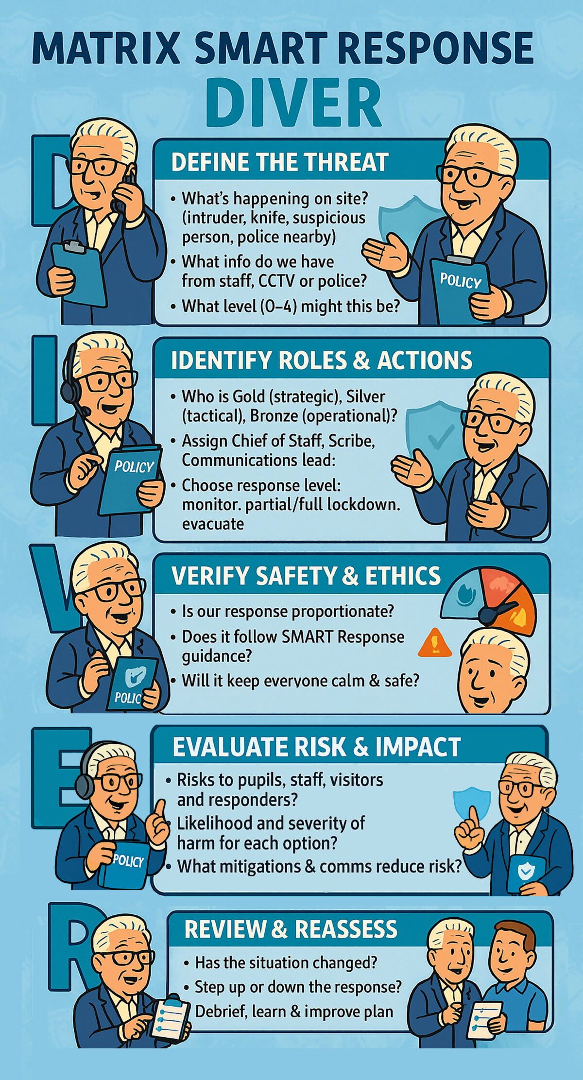 Matrix SMART Response® – Matrix Academy Trust